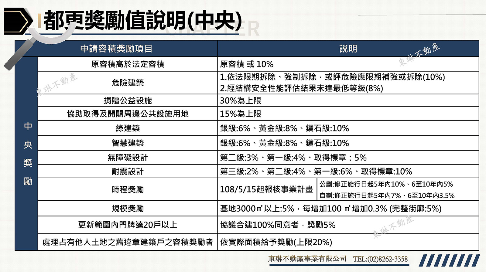都更容積獎勵參考
