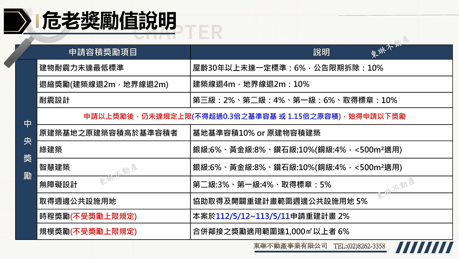 危老容積獎勵參考